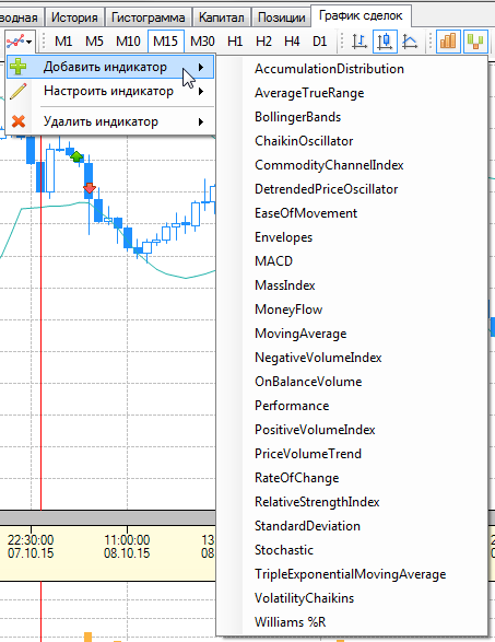 tradelog_chart_indicators_menu